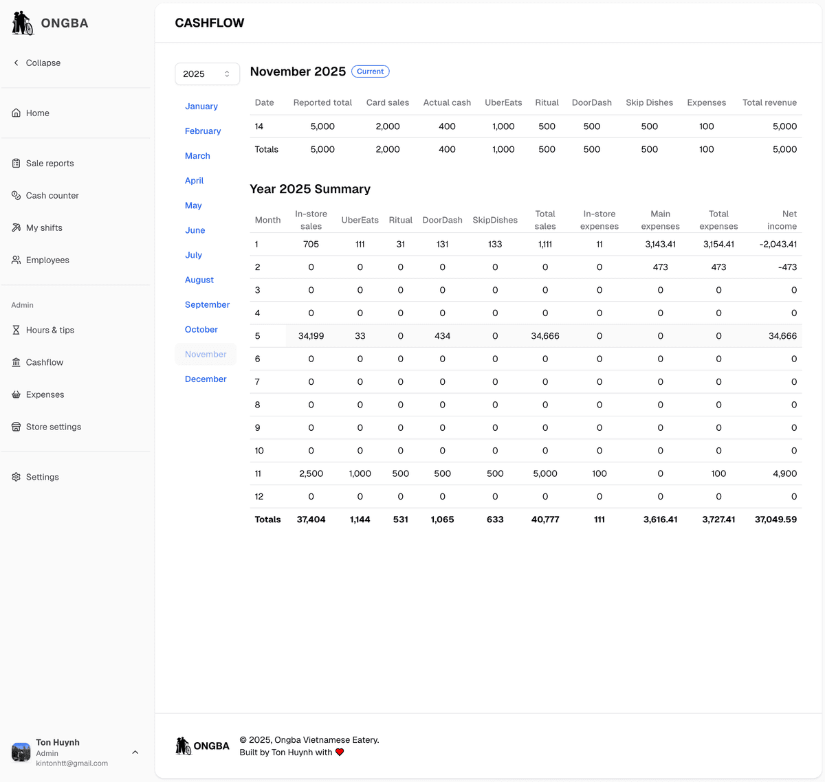 Monthly cashflow table example
